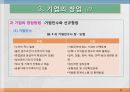 기업의 형태와 창업 및 성장 24페이지