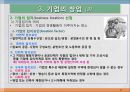 기업의 형태와 창업 및 성장 27페이지