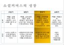 coupang 쿠팡 기업분석과 쿠팡 마케팅 SWOT,STP,4P전략분석및 쿠팡 향후방안제안 PPT 6페이지