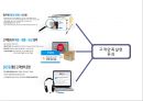 coupang 쿠팡 기업분석과 쿠팡 마케팅 SWOT,STP,4P전략분석및 쿠팡 향후방안제안 PPT 9페이지