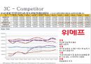 coupang 쿠팡 기업분석과 쿠팡 마케팅 SWOT,STP,4P전략분석및 쿠팡 향후방안제안 PPT 13페이지