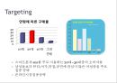 coupang 쿠팡 기업분석과 쿠팡 마케팅 SWOT,STP,4P전략분석및 쿠팡 향후방안제안 PPT 18페이지