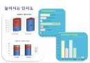 coupang 쿠팡 기업분석과 쿠팡 마케팅 SWOT,STP,4P전략분석및 쿠팡 향후방안제안 PPT 29페이지