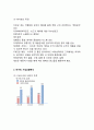 버거킹 기업분석과 버거킹 마케팅 SWOT,STP,4P전략분석및 버거킹 경영전략 사례연구 4페이지