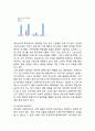 버거킹 기업분석과 버거킹 마케팅 SWOT,STP,4P전략분석및 버거킹 경영전략 사례연구 5페이지
