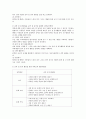음악 및 동작활동을 통해 접근할 수 있는 과학교육의 개념을 찾아보고 활동계획서를 작성하시오. 2페이지