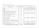 중소, 벤처기업론 6페이지