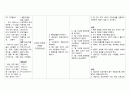 급성췌장염 간호진단과 중재 2페이지