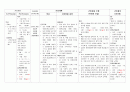 골관절염 간호진단과 중재 4페이지