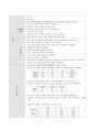 심근경색 간호과정 7페이지