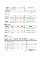 CCU 승모판역류증 8페이지
