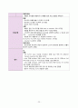CCU 승모판역류증 23페이지