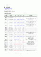 울혈성심부전 케이스스터디 6페이지