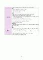 울혈성심부전 케이스스터디 28페이지