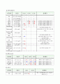 심근경색 케이스스터디, MI 7페이지
