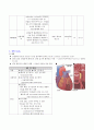 심근경색 케이스스터디, MI 15페이지