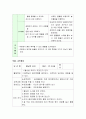 아동과학 지도방법에 준거한 주제를 선정하여 어린이집에서 활용할 수 있는 과학활동을 3개 이상 제안하시오 6페이지