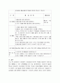 아동과학 지도방법에 준거한 주제를 선정하여 어린이집에서 활용할 수 있는 과학활동을 3개 이상 제안하시오 7페이지