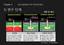 가스 하이드레이트 ppt 발표자료 14페이지