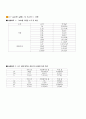 결과_BJT 공통 컬렉터와 베이스 증폭기 회로 2페이지
