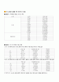 결과_다단증폭기회로 2페이지