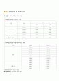 결과_다이오드응용회로 2페이지