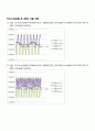 결과_다이오드응용회로 14페이지