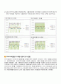 결과_다이오드응용회로 15페이지