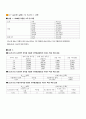 결과_능동필터 2페이지