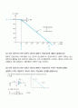 예비_연산증폭기 특성실험 3페이지