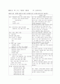 성인 울혈성 심부전 CHF 케이스 A+ 받았습니다. 병태생리, 신체사정, 간호과정, 간호진 7페이지