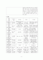 성인 울혈성 심부전 CHF 케이스 A+ 받았습니다. 병태생리, 신체사정, 간호과정, 간호진 9페이지