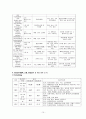 성인 울혈성 심부전 CHF 케이스 A+ 받았습니다. 병태생리, 신체사정, 간호과정, 간호진 10페이지