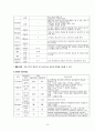 성인 울혈성 심부전 CHF 케이스 A+ 받았습니다. 병태생리, 신체사정, 간호과정, 간호진 12페이지