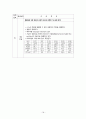 성인 울혈성 심부전 CHF 케이스 A+ 받았습니다. 병태생리, 신체사정, 간호과정, 간호진 18페이지