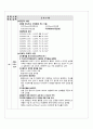 모성 간호 자궁근종 케이스 A+ 받았습니다. 병태생리, 신체사정, 간호과정 24페이지