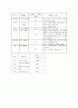 성인 폐렴 케이스 A+ 받았습니다. 병태생리, 간호과정, 간호진단 15페이지