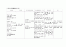성인 복막암 케이스 A+ 받았습니다. 복막암 간호진단 7개 3페이지