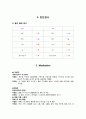 성인 골절 케이스 A+ 받았습니다. 간호진단 4개 10페이지