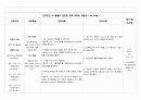 성인 골절 케이스 A+ 받았습니다. 간호진단 4개 16페이지