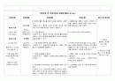 성인 골절 케이스 A+ 받았습니다. 간호진단 4개 17페이지