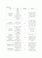 성인 담관폐쇄 케이스 A+ 병태생리, 신체사정, 검사수치 11페이지