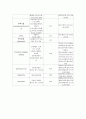 성인 담관폐쇄 케이스 A+ 병태생리, 신체사정, 검사수치 12페이지