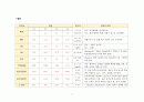 성인 간염 케이스 A+ 받았습니다. 병태생리, 간호과정, 간호진단 5개 3페이지
