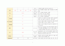 성인 간염 케이스 A+ 받았습니다. 병태생리, 간호과정, 간호진단 5개 4페이지
