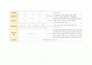 성인 간염 케이스 A+ 받았습니다. 병태생리, 간호과정, 간호진단 5개 5페이지