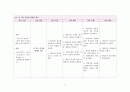 성인 간염 케이스 A+ 받았습니다. 병태생리, 간호과정, 간호진단 5개 9페이지