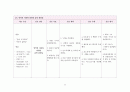성인 간염 케이스 A+ 받았습니다. 병태생리, 간호과정, 간호진단 5개 11페이지
