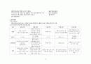 성인 간염 케이스 A+ 받았습니다. 병태생리, 간호과정, 간호진단 5개 14페이지