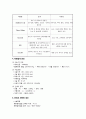 모성 제왕절개 케이스 A+ 받았습니다. 병태생리, 신체사정, 간호과정, 간호진단 5개 7페이지